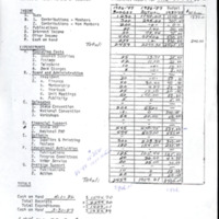 LWV489LeagueofwomanVoterscollectionboard_minutes-May198720230929_0018.png